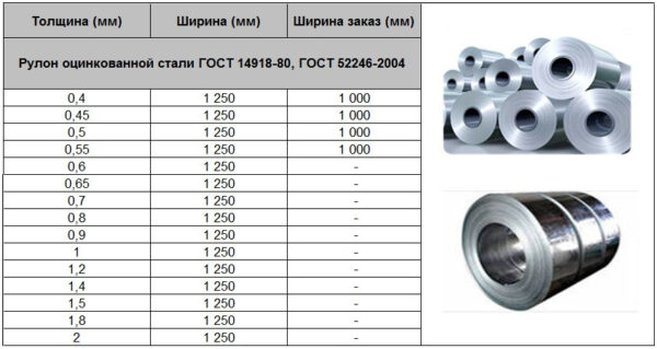 Сталь оцинкованная листовая 0,65 мм DX-51 D | ZN 140 , - Зображення 5